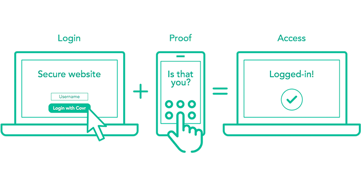 What-is-TwoFactor-Authentication What is Two-Factor Authentication?